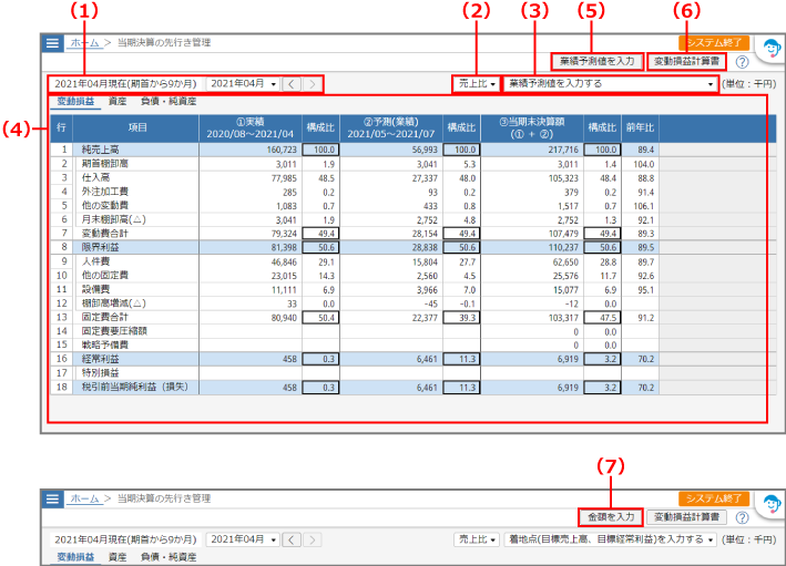 ［当期決算の先行き管理］画面