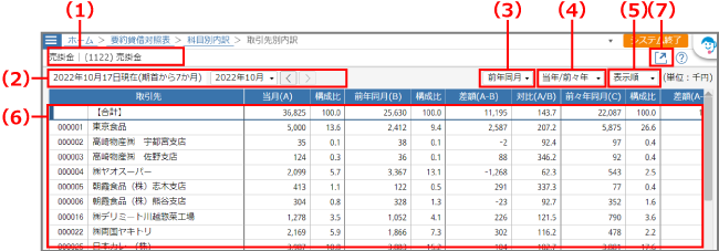 ［取引先別内訳］画面