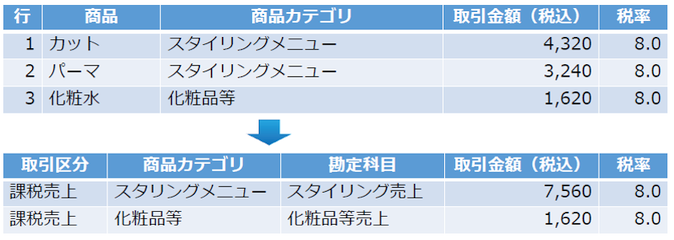 「商品カテゴリ」と「勘定科目」を紐付ける場合