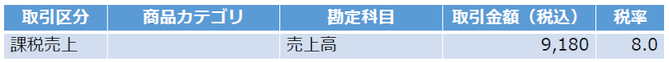 商品カテゴリ別に仕訳を計上しない場合