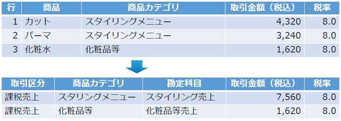 「商品カテゴリ」と「勘定科目」を紐付ける場合