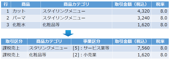 「商品カテゴリ」と「事業区分」を紐付ける場合