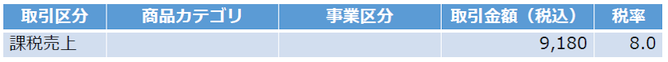 商品カテゴリ別に仕訳を計上しない場合