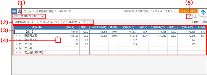 ［科目別内訳］画面