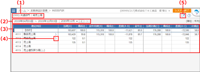 ［科目別内訳］画面