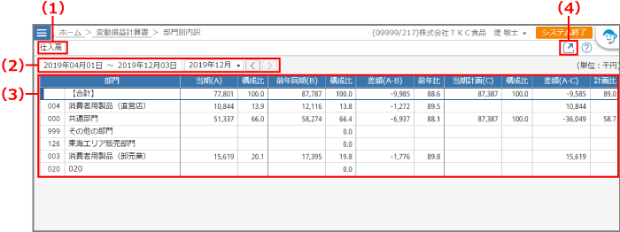 ［部門別内訳］画面