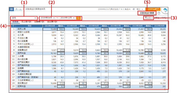 ［変動損益計算書推移表］画面