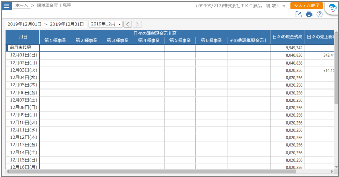 事業区分の適用区間が含まれている場合の表示